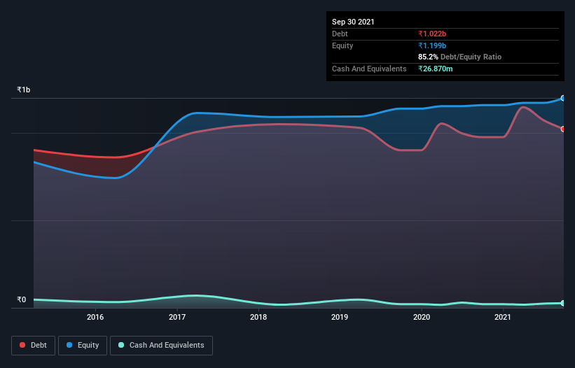 debt-equity-history-analysis