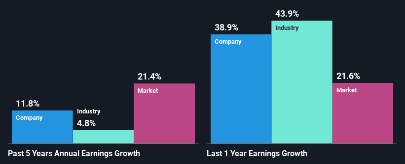 past-earnings-growth