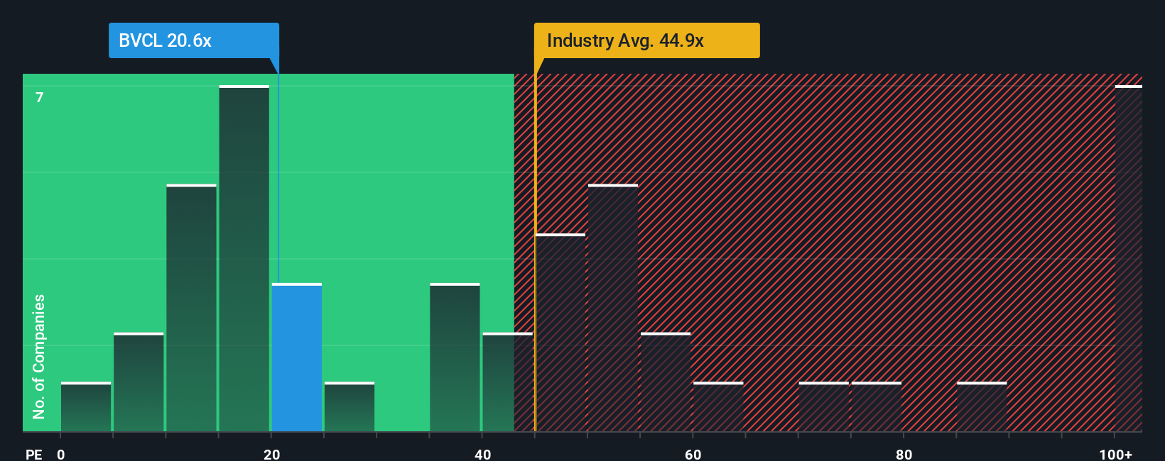 pe-multiple-vs-industry