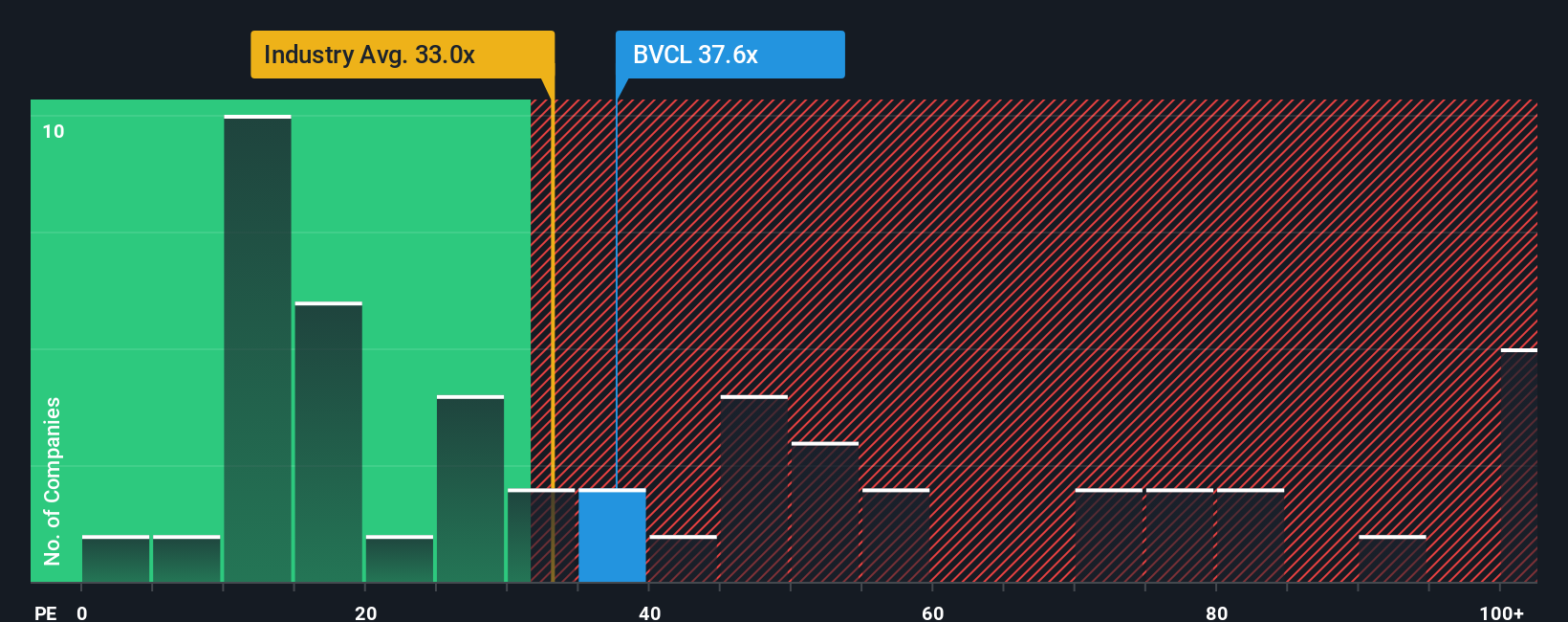 pe-multiple-vs-industry
