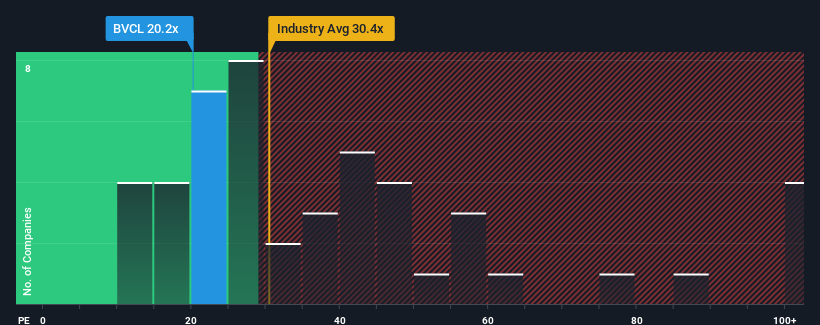 pe-multiple-vs-industry