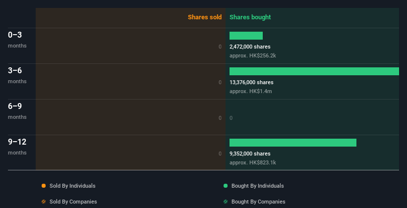 insider-trading-volume