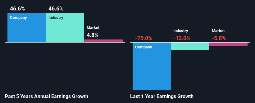 past-earnings-growth