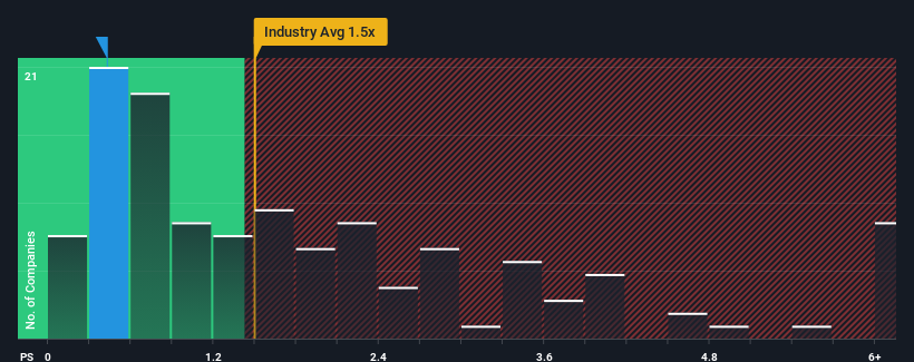 ps-multiple-vs-industry