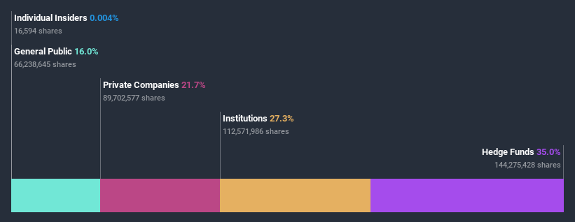 ownership-breakdown