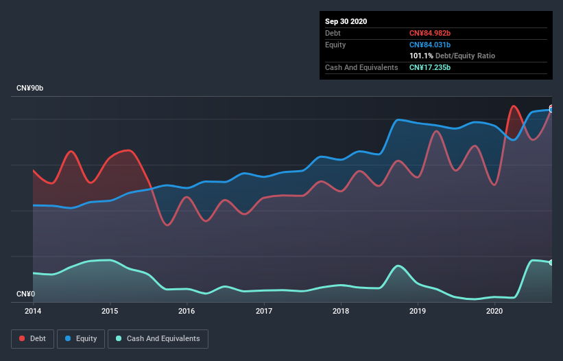 debt-equity-history-analysis