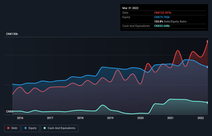 debt-equity-history-analysis