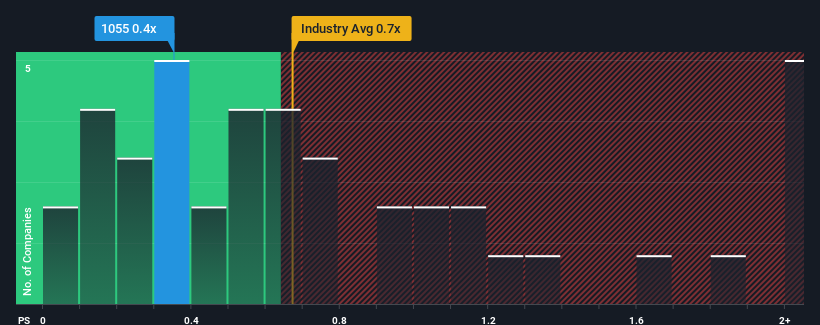 ps-multiple-vs-industry