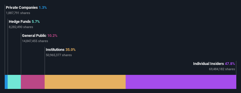 ownership-breakdown