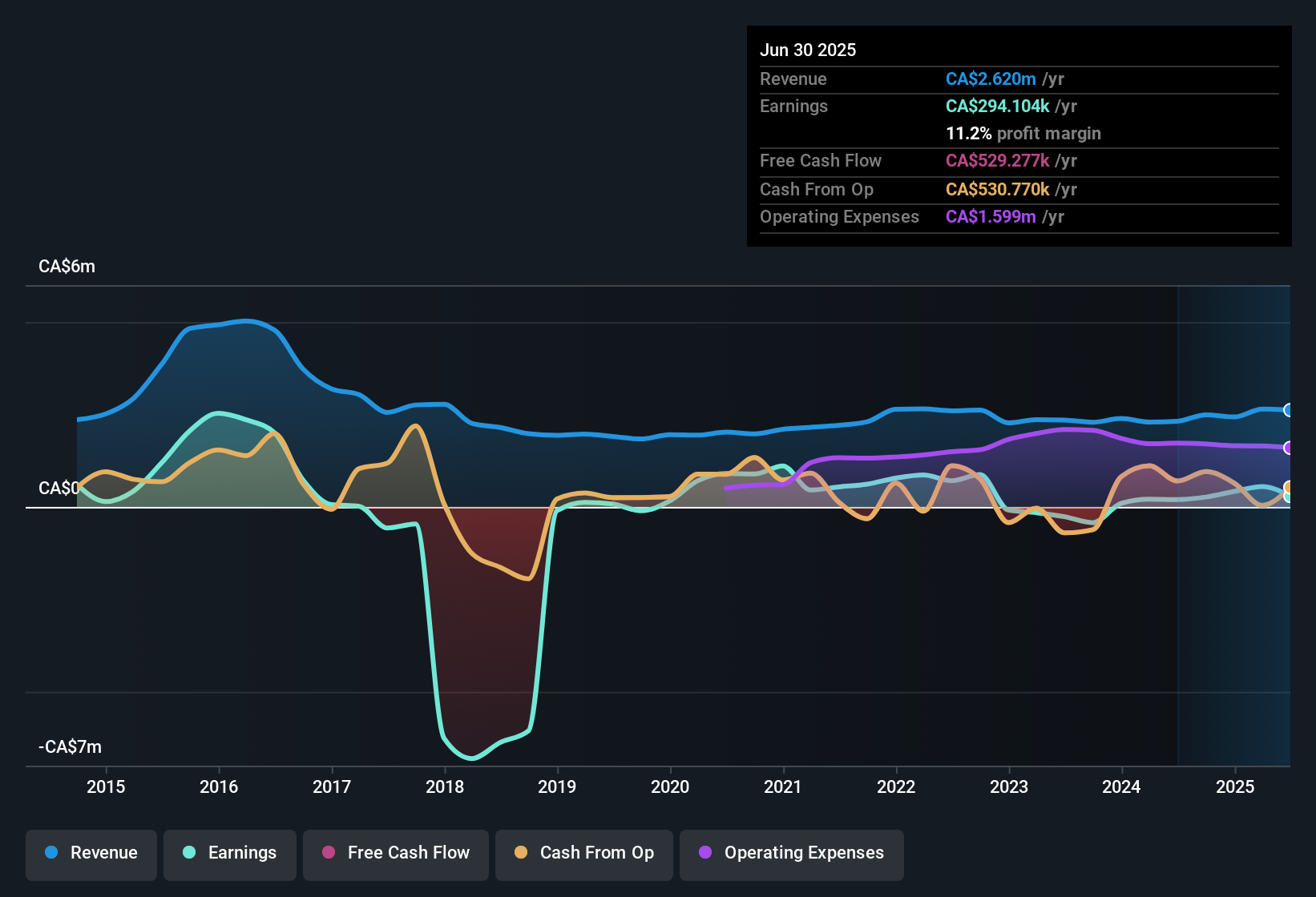 earnings-and-revenue-history