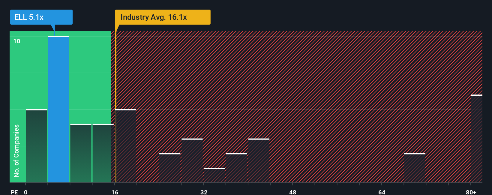 pe-multiple-vs-industry