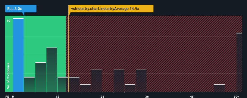 pe-multiple-vs-industry
