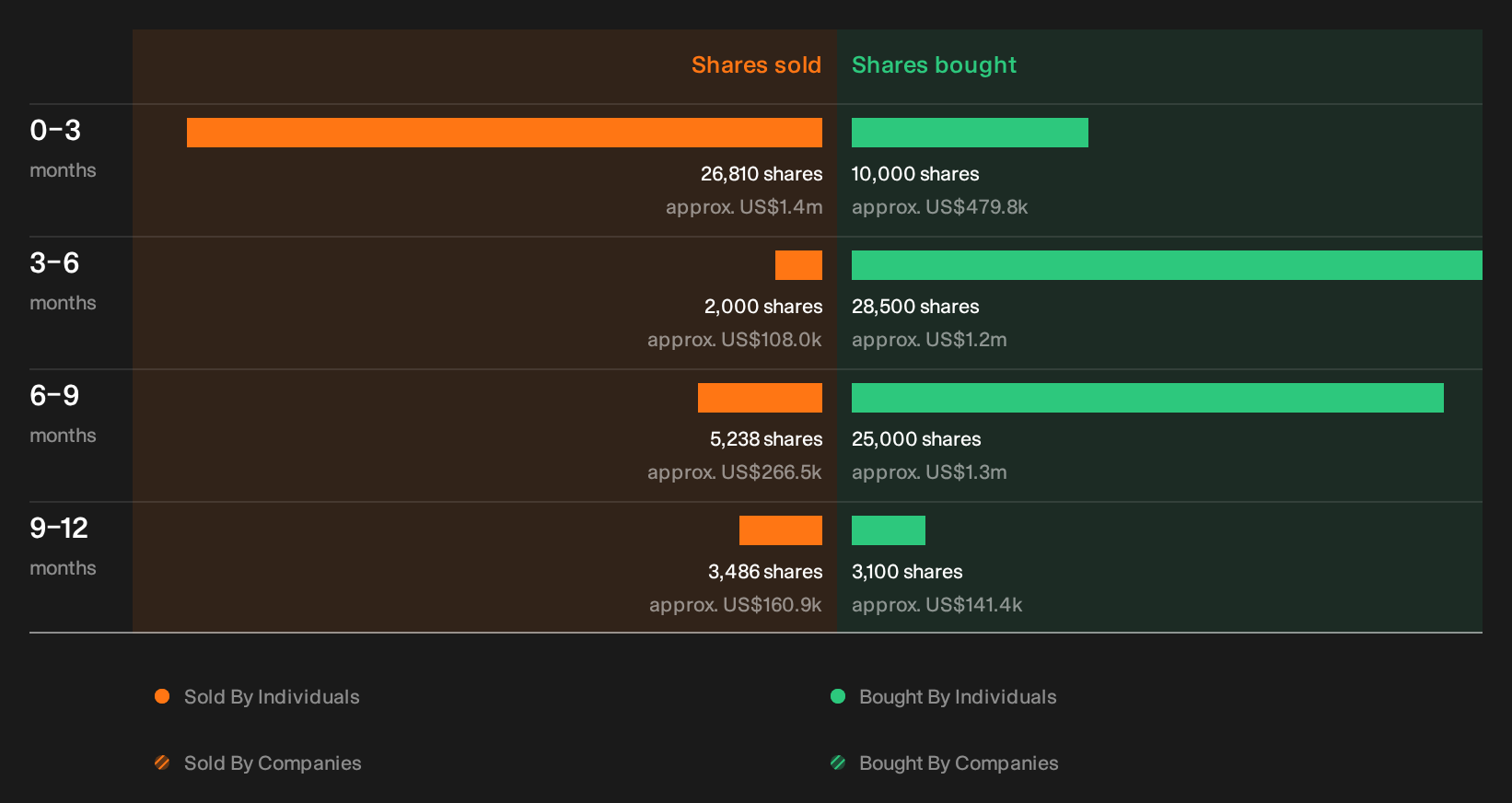 NYSE:ARE Insider Trading Volume as at Oct 2026