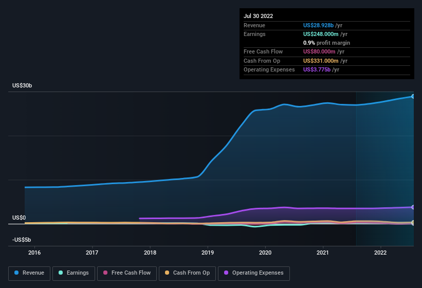 earnings-and-revenue-history