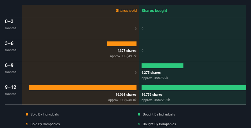 insider-trading-volume