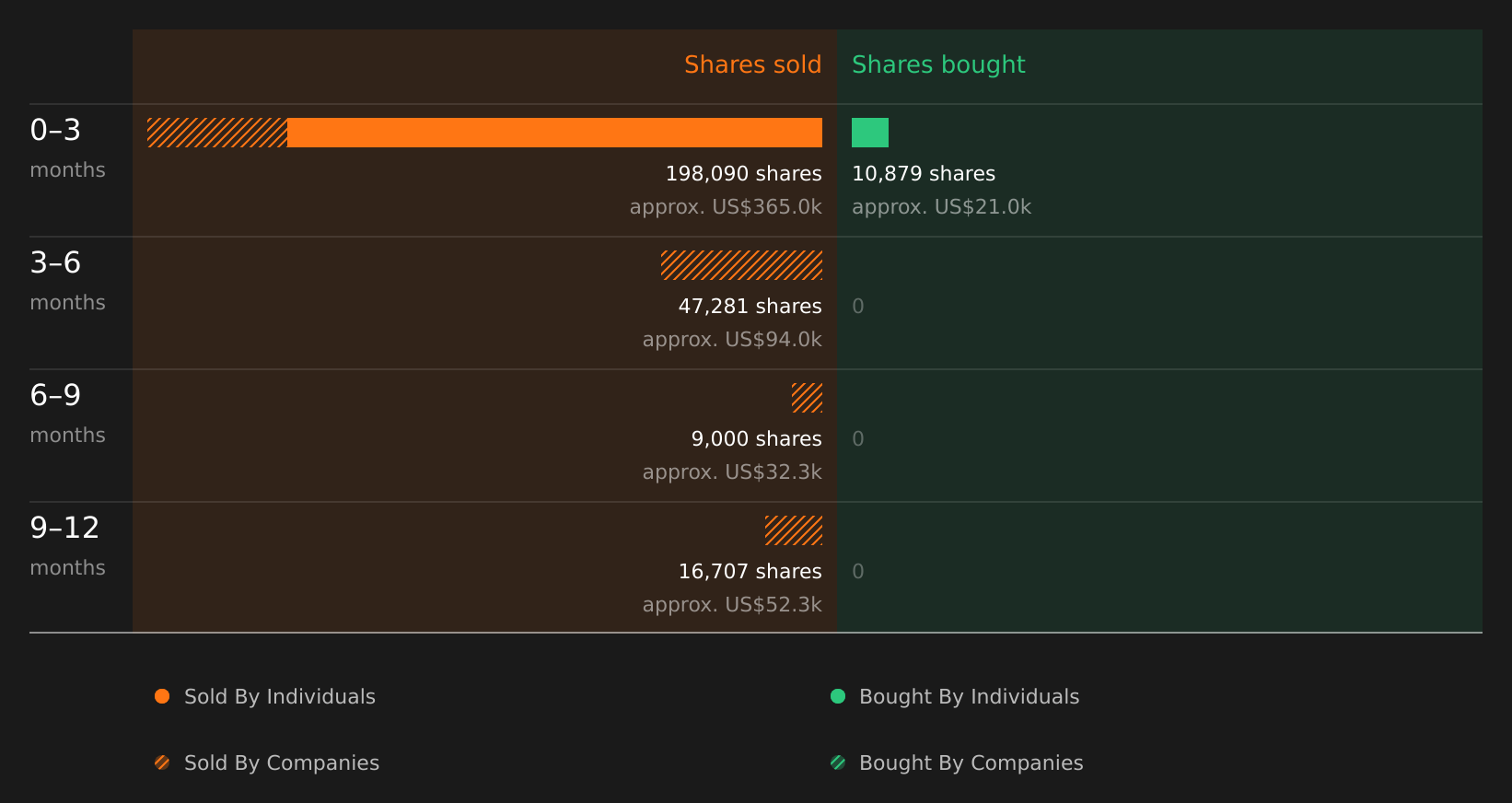 insider-trading-volume