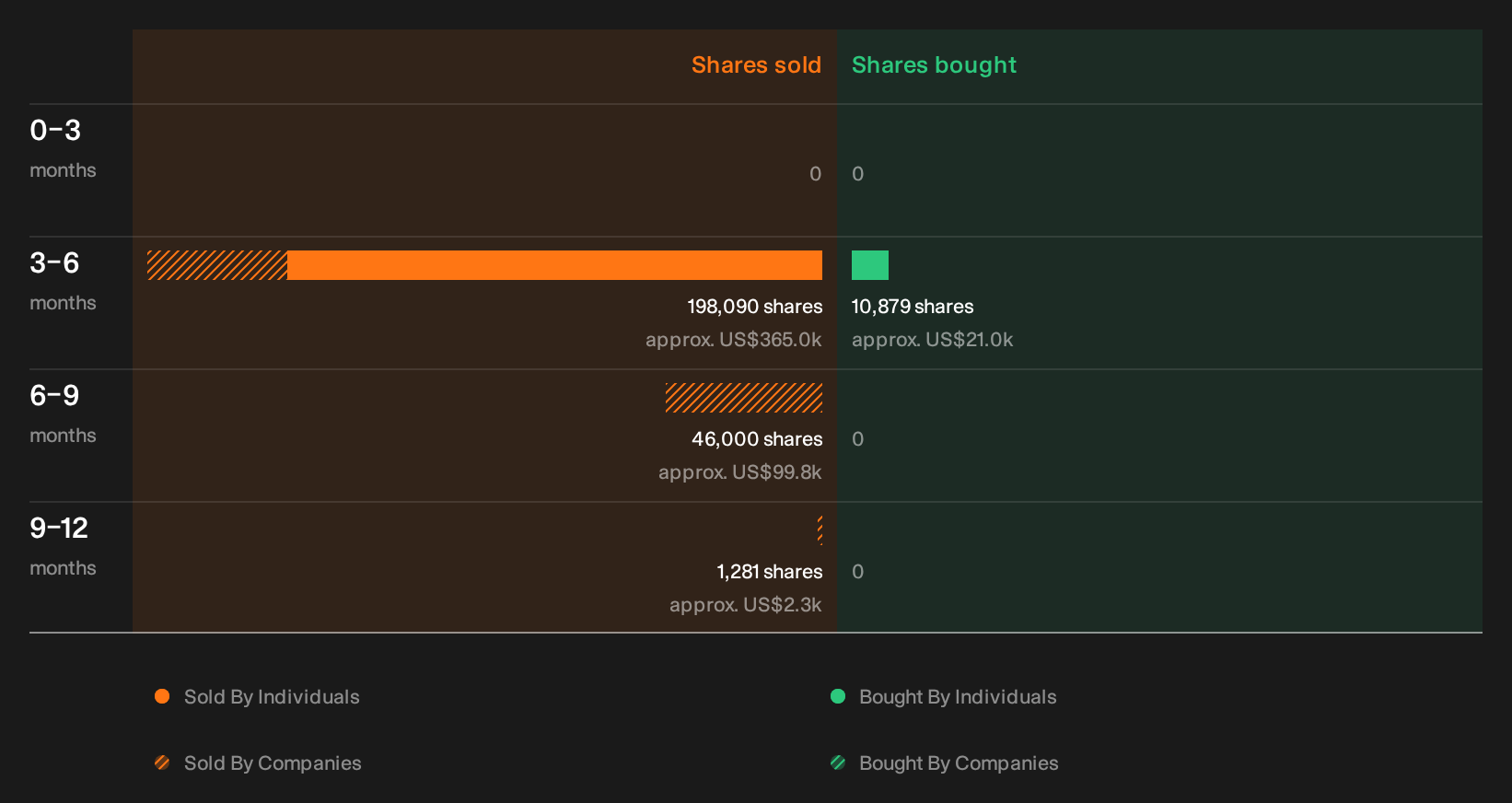 insider-trading-volume