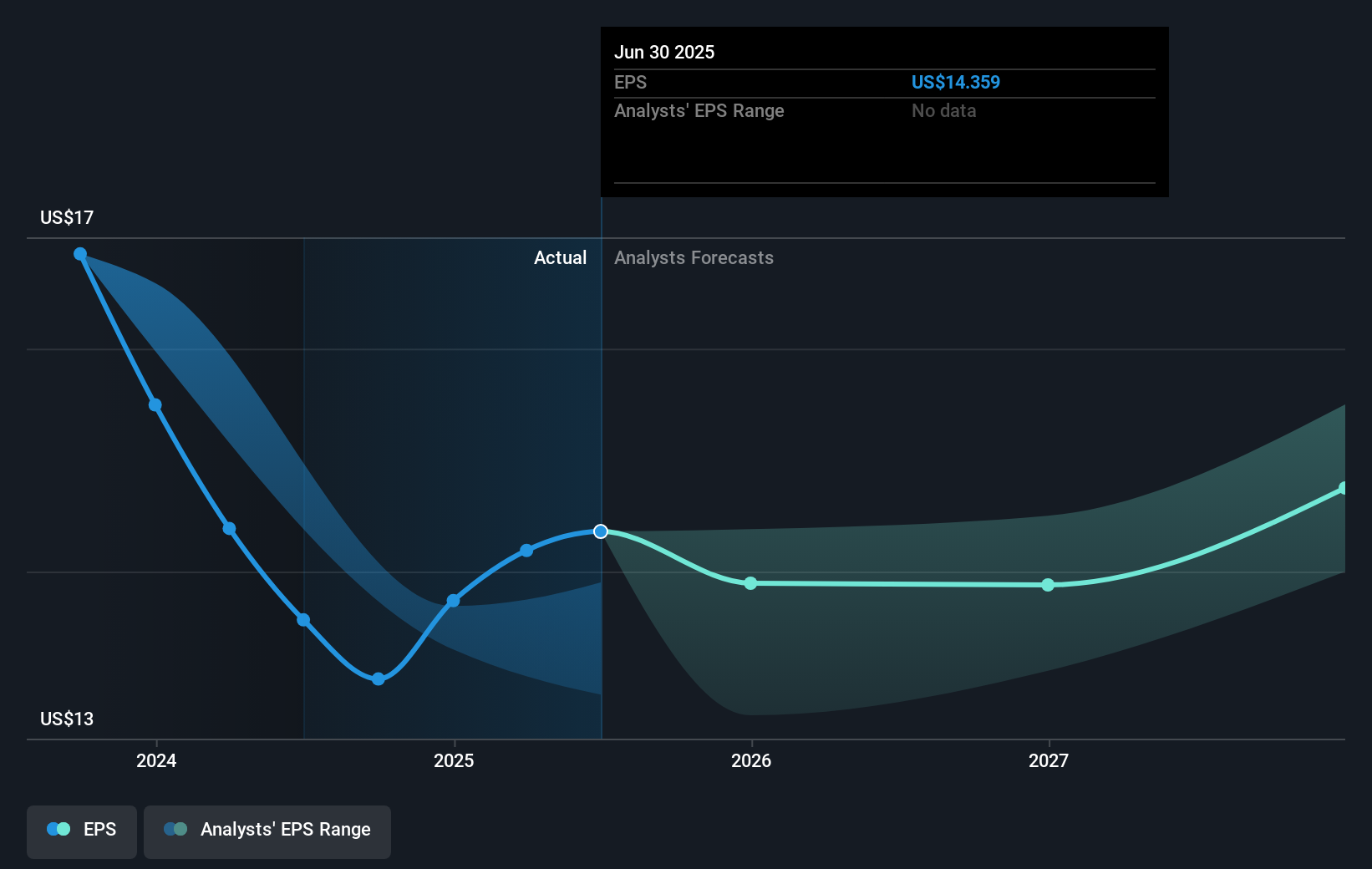 earnings-per-share-growth