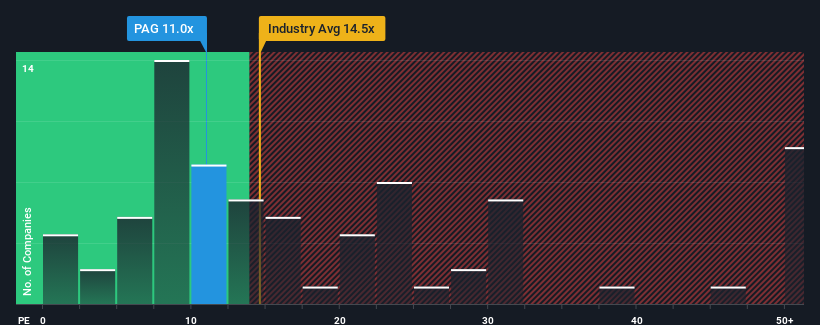 pe-multiple-vs-industry