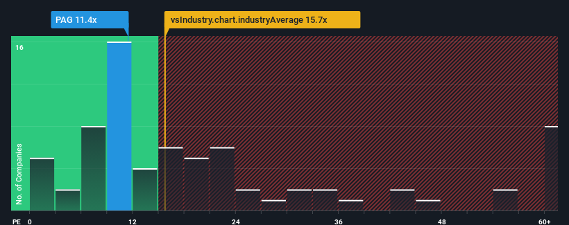 pe-multiple-vs-industry
