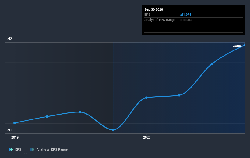 earnings-per-share-growth