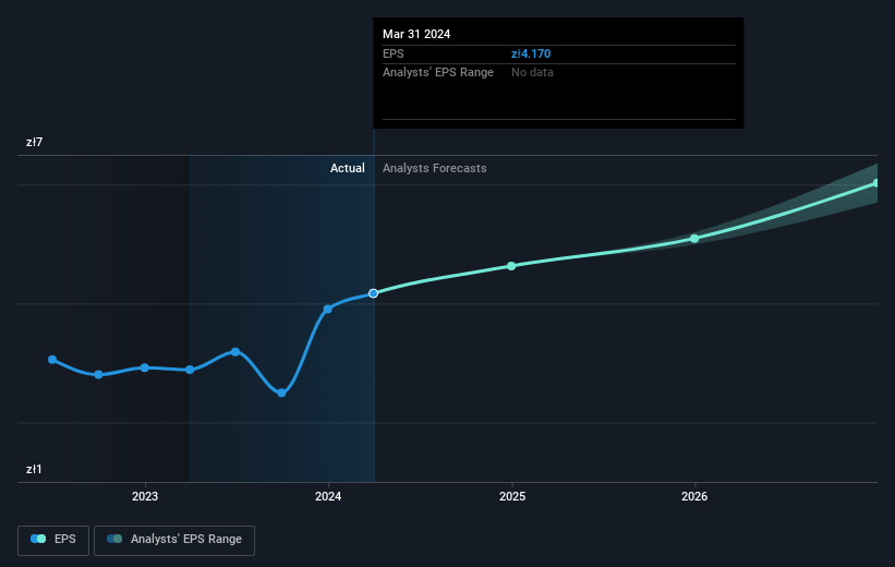 earnings-per-share-growth