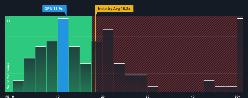 pe-multiple-vs-industry