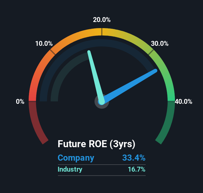 roe