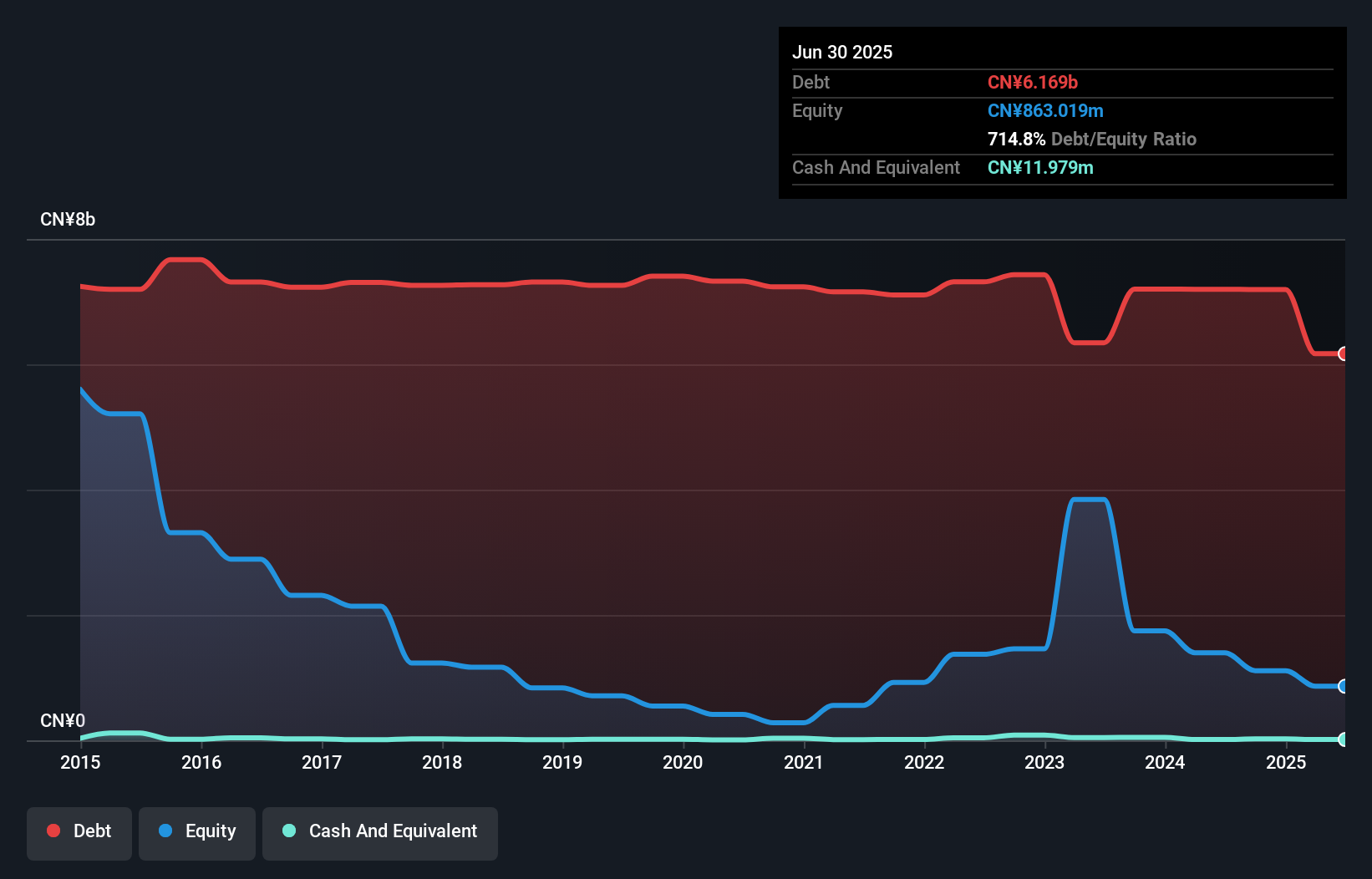debt-equity-history-analysis