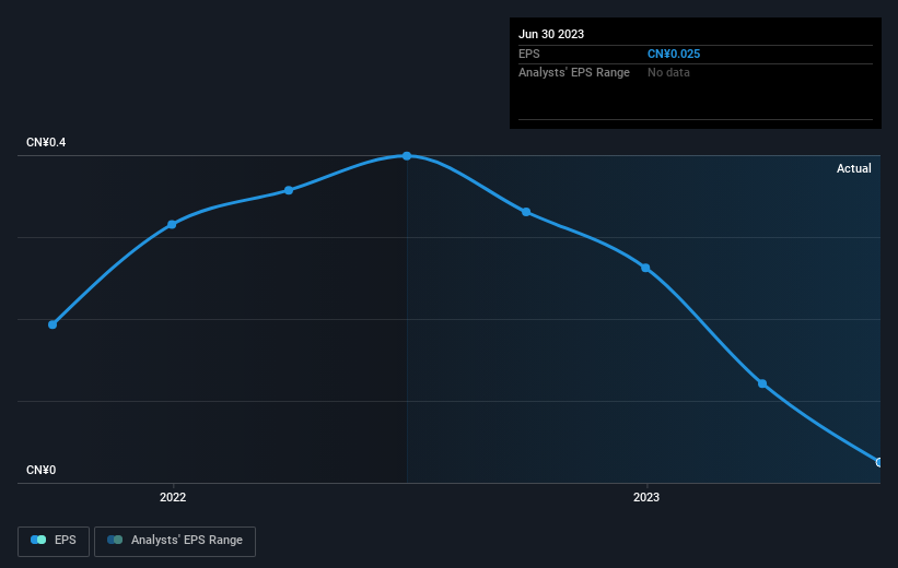 earnings-per-share-growth