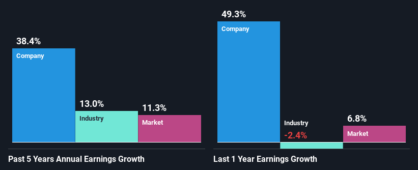 past-earnings-growth