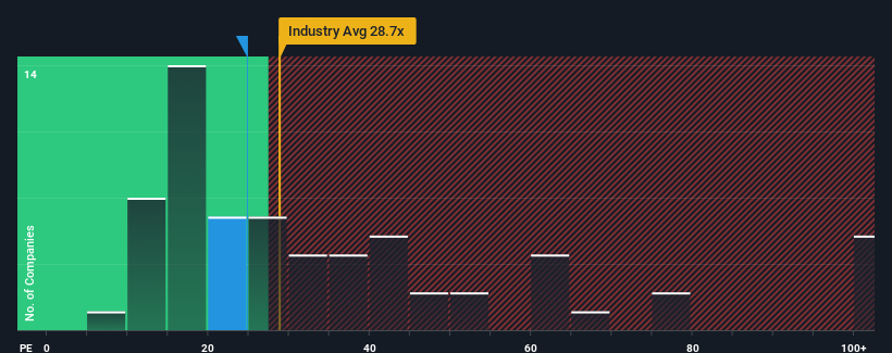 pe-multiple-vs-industry