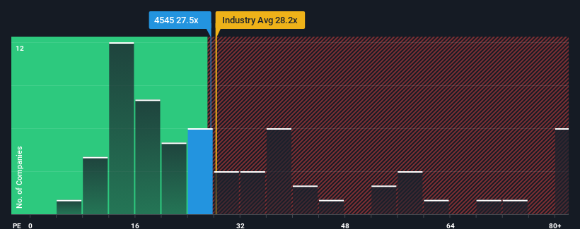 pe-multiple-vs-industry