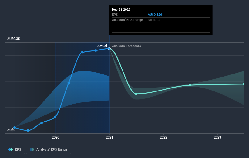 earnings-per-share-growth