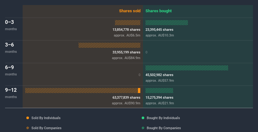 insider-trading-volume