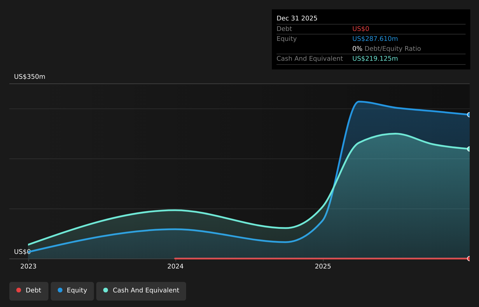 تحليل تاريخ الدين وحقوق الملكية