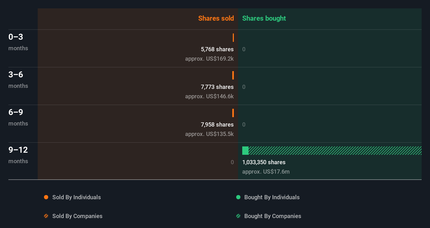 insider-trading-volume