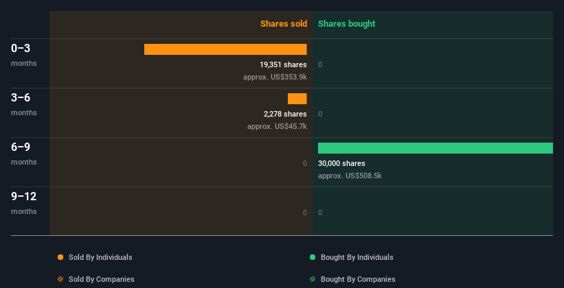 insider-trading-volume