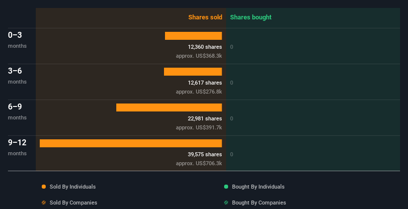 insider-trading-volume