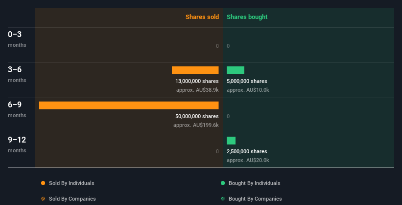 insider-trading-volume