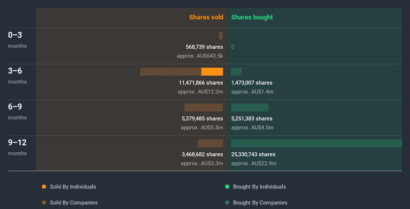 insider-trading-volume