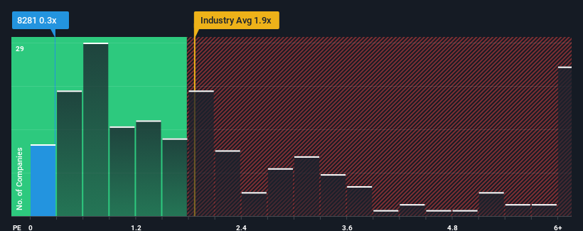 ps-multiple-vs-industry