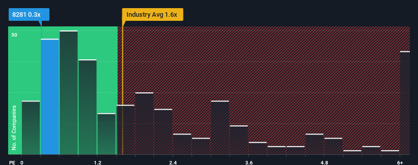 ps-multiple-vs-industry