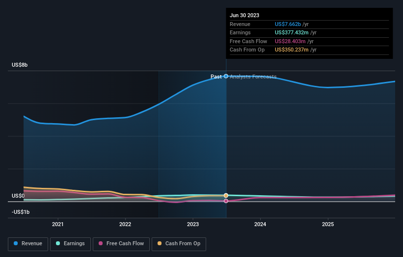 earnings-and-revenue-growth