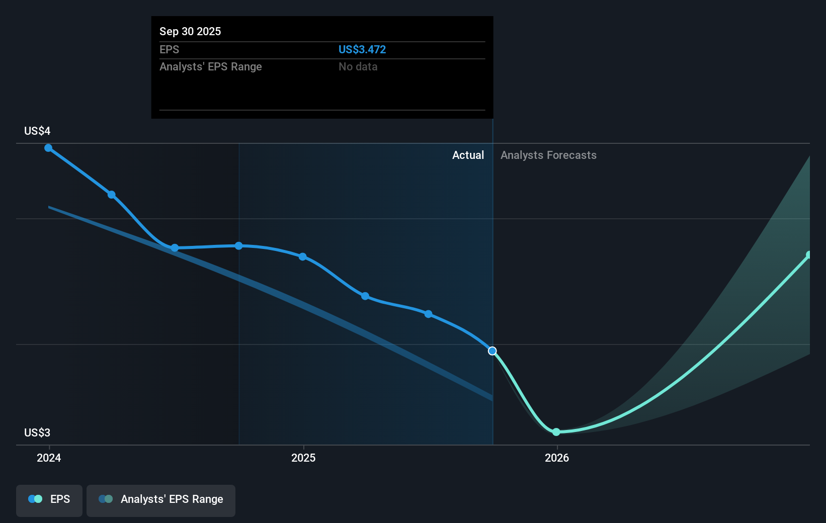 earnings-per-share-growth