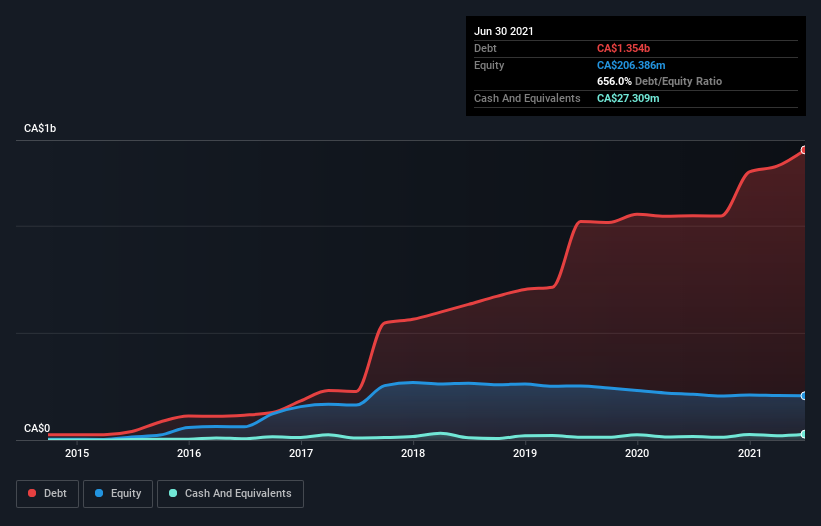 debt-equity-history-analysis