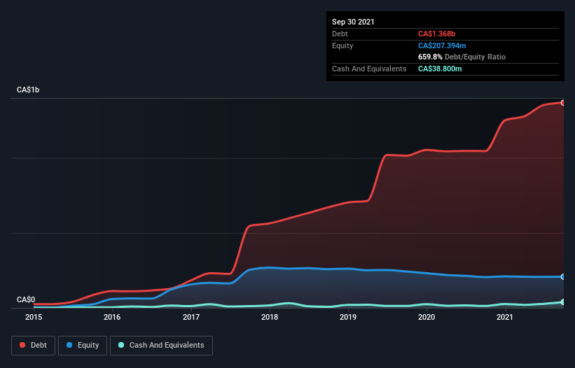 debt-equity-history-analysis