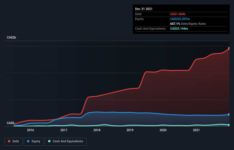 debt-equity-history-analysis