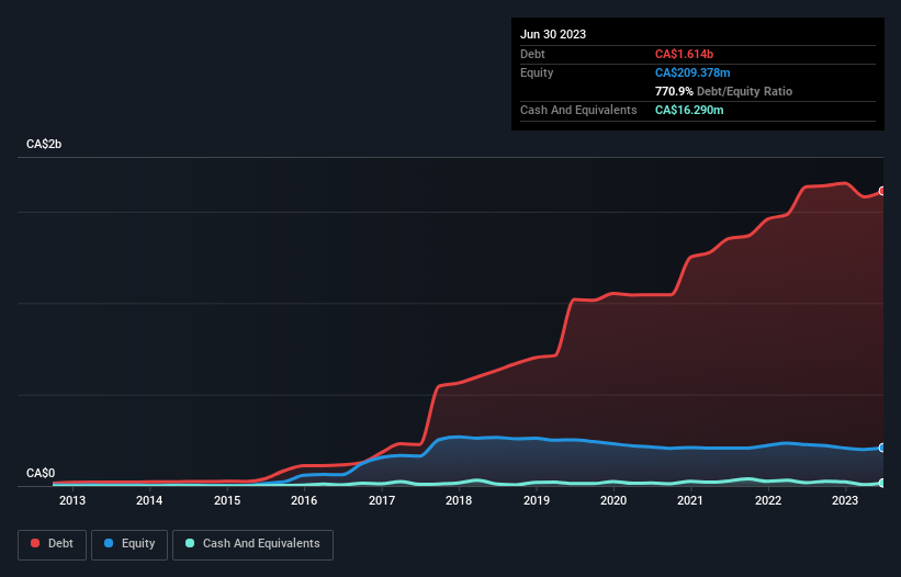 debt-equity-history-analysis