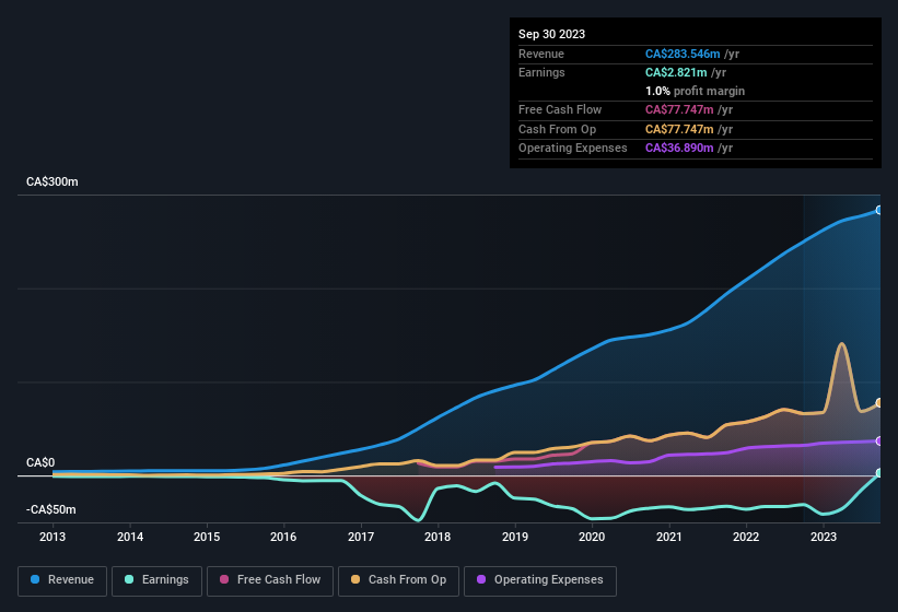 earnings-and-revenue-history